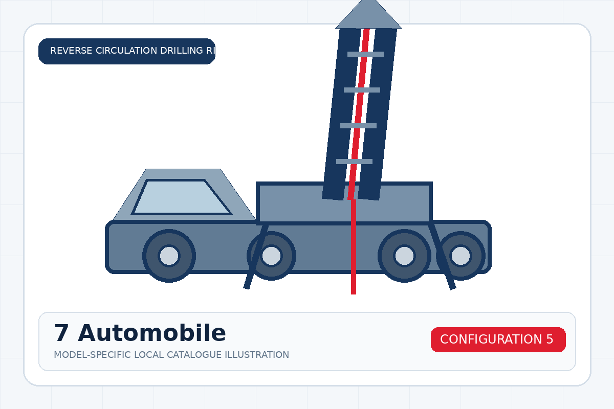 7 Automobile
